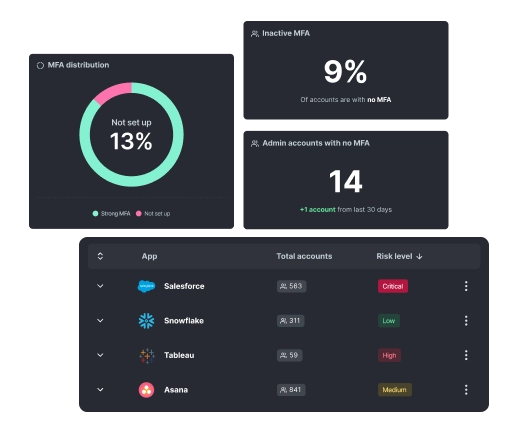 how-works-image-2 Savvy dashboard showing MFA distribution and SaaS catalog
