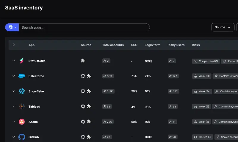 pricing-1 Dashboard showing SaaS inventory with application names, source icons, total accounts, SSO percentages, login form percentage, risky users, and risk details in a dark theme interface.